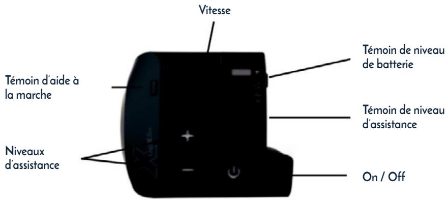 Vitesse Témoin d'aide à la marche Niveaux d'assistance Témoin de niveau de batterie Témoin de niveau d'assistance Marche / Arrêt