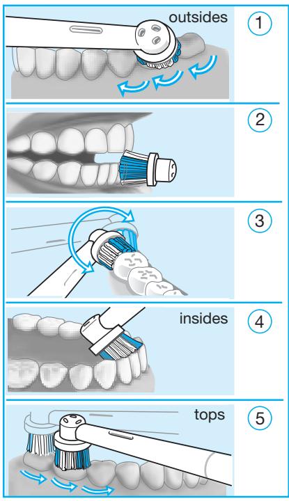 BRAUN D15511CcODICc - 5