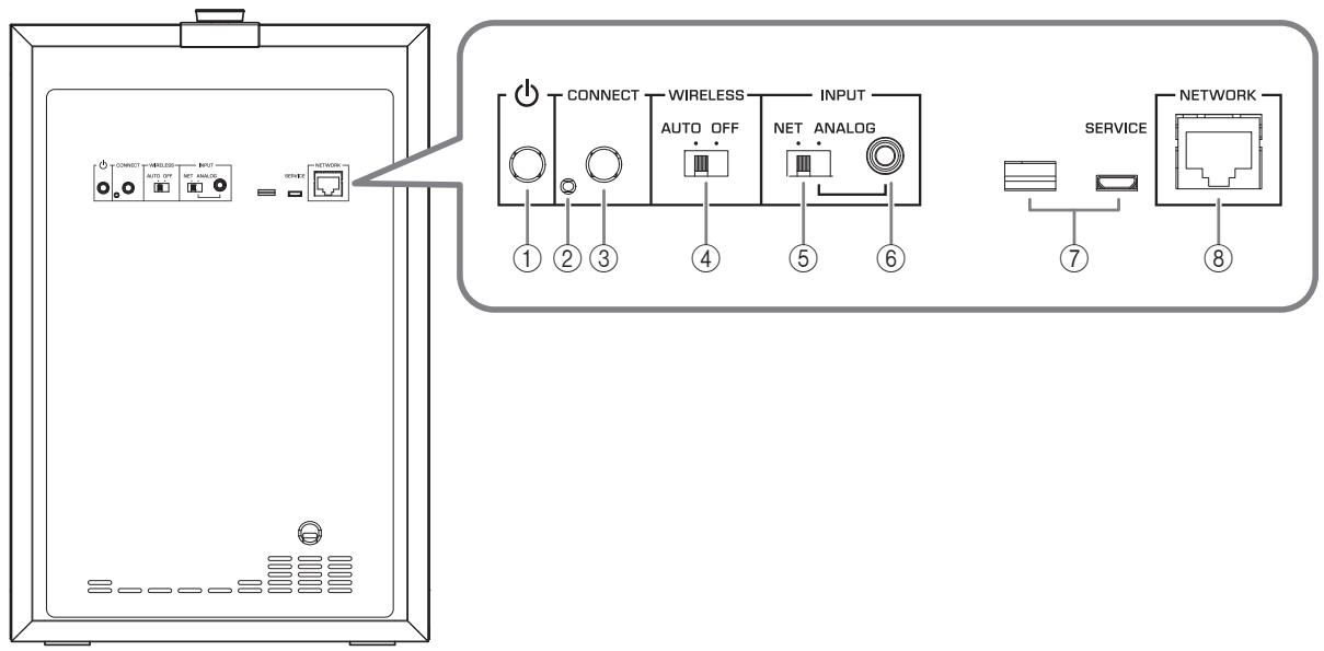 CONNECT WIRELESS INPUT AUTO OFF NET ANALOG SERVICE NETWORK 1 CONNECT WIRELESS INPUT AUTO OFF NET ANALOG 4 AUTO OFF 5 NET ANALOG 6 INPUT 7 SERVICE NETWORK 8