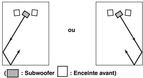 YAMAHA NSW100 - Emplacement - 2