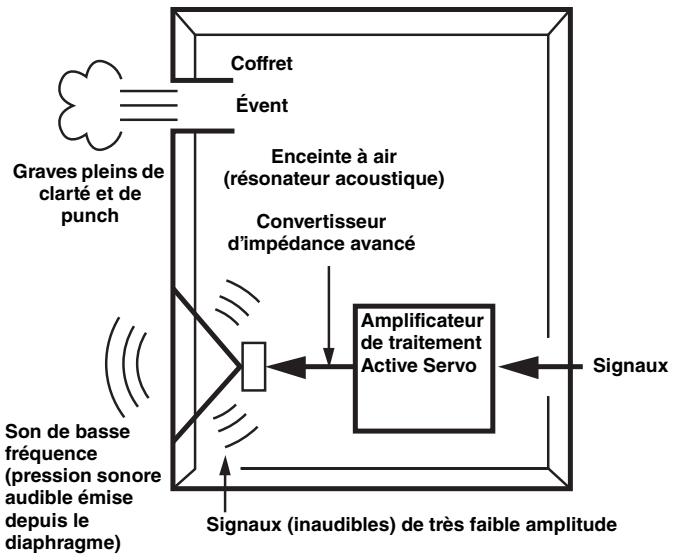 YAMAHA NSW100 - Utilisation combinée avec l'application conviviale (MusicCast CONTROLLER) - 3