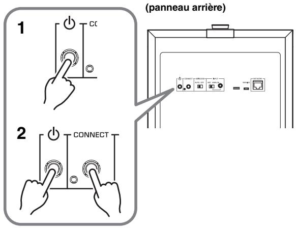 (panneau arrière) 1 CC 2 CONNECT