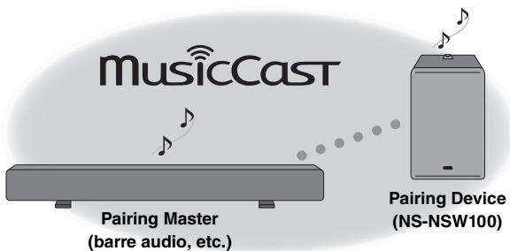 YAMAHA NSW100 - Jumelage de cet appareil avec le dispositif Pairing Master - 1