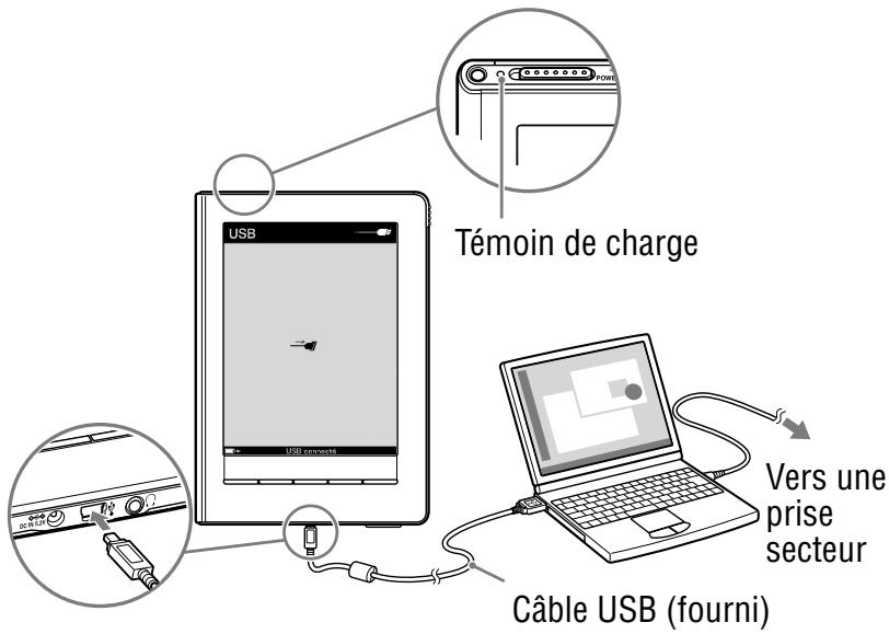 SONY LIVNU PRS600 SILVER - Raccordez le reader à votre ordinateur à l'aide du câble USB fourni. - 1