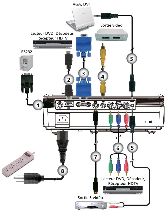 INFOCUS X9 NOIR - Connexion du Projecteur - 1