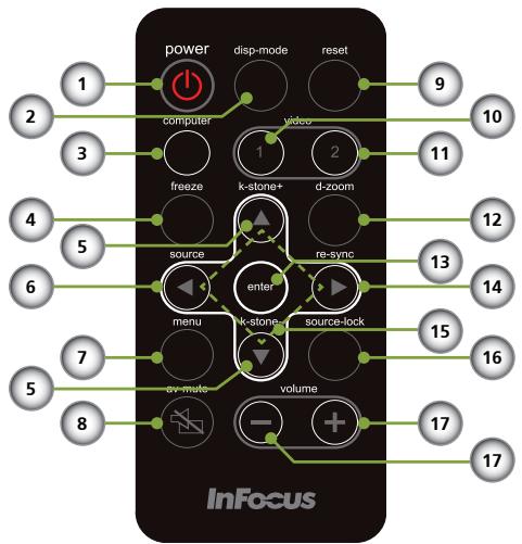 INFOCUS X9 NOIR - Telecommande Sans Fil - 3