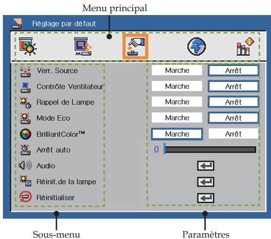 INFOCUS X9 NOIR - Comment fonctionner - 1