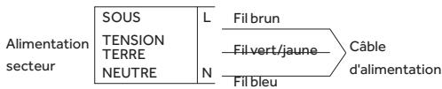 HAIER NC - BRANCHEMENTÉLECTRIQUE - 1