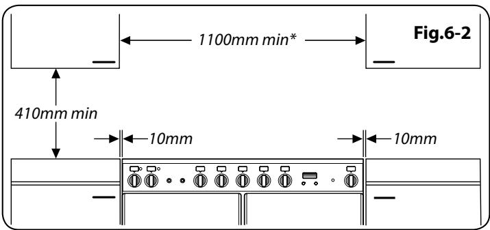 FALCON CLASS 110EIBL/B-EU - Déballage de la cuisinière - 2