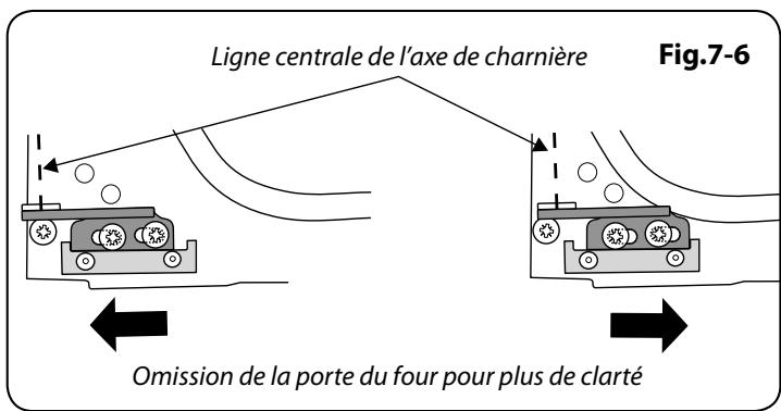 FALCON CLASS 110EIBL/B-EU - Remplacement d'un élément de table de cuisson - 6