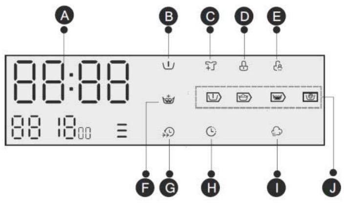 THOMSON TW1491BOGLAVE-LINGE - Affichage - 1