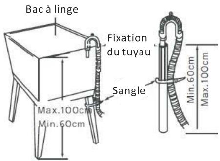 THOMSON TW1491BOGLAVE-LINGE - REMARQUE: - 2
