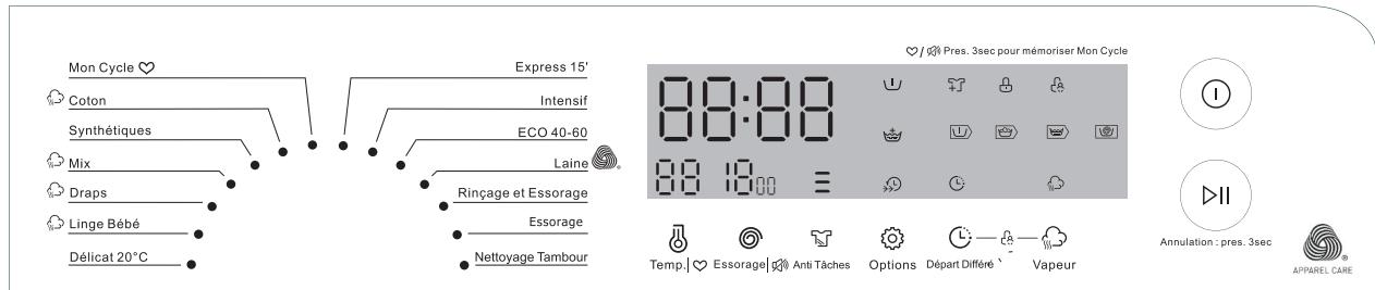 THOMSON TW1491BOGLAVE-LINGE - FONCTIONNEMENT DE LA MACHINE - 1