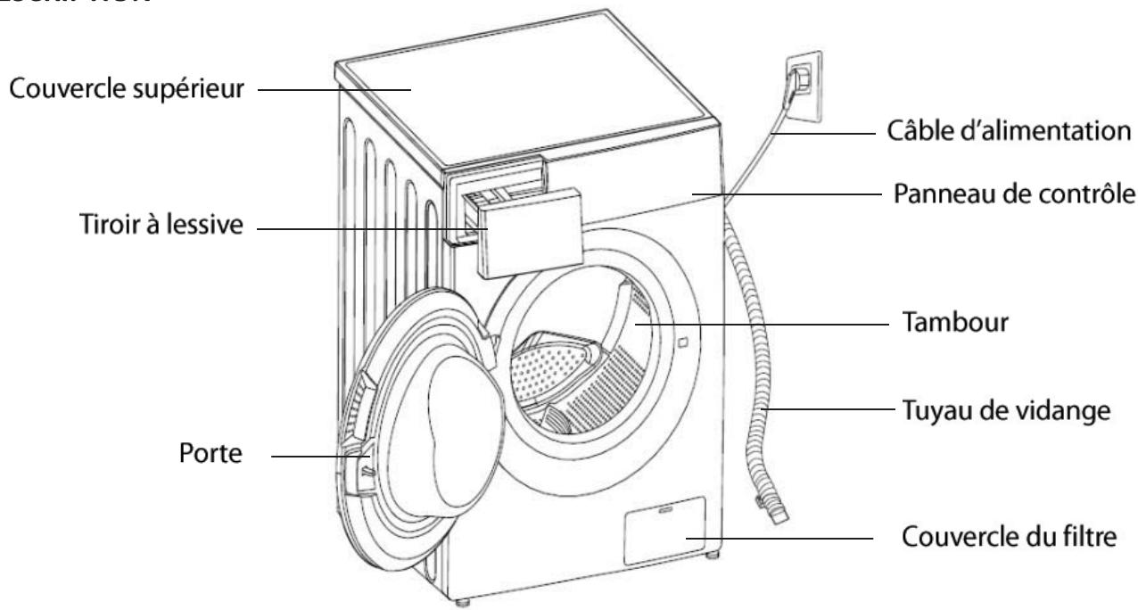 THOMSON TW1491BOGLAVE-LINGE - Consignes de sécurité - 1