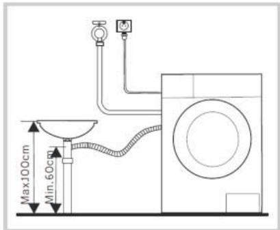 THOMSON TW1491BOGLAVE-LINGE - Evacuation de l'eau - 2