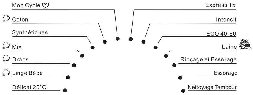 THOMSON TW1491BOGLAVE-LINGE - FONCTIONNEMENT DE LA MACHINE - 3