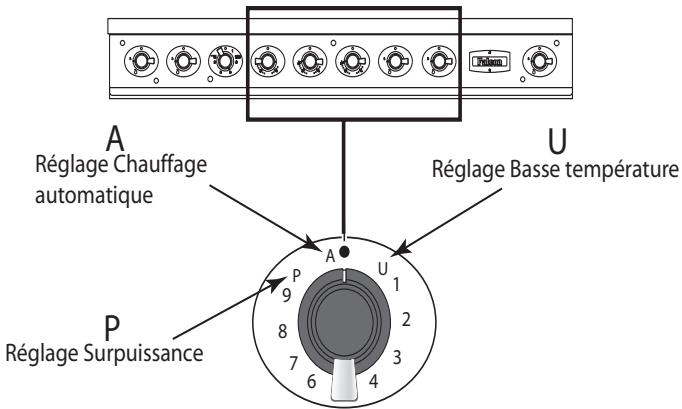 FALCON F9OODXEIBL - DISPOSITION DU PANNEAU DE COMMANDES - 1