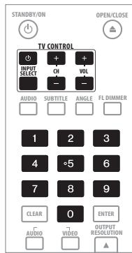 PIONEER BDP-320 - Attention - 1