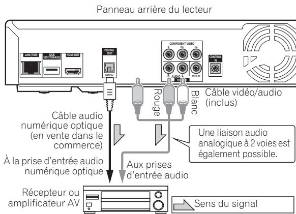 PIONEER BDP-320 - Remarque - 1