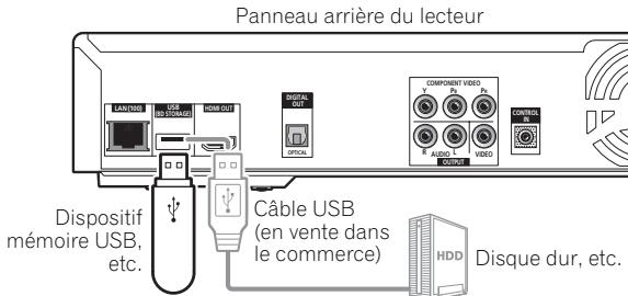 PIONEER BDP-320 - Attention - 1