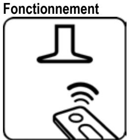 ELICA LULLABY WN/F/120 - Attention! - 1