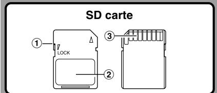 OLYMPUS DS2400 - Réglages et environnement d'utilisation relatifs à la carte - 1