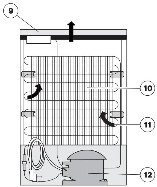 FAURE FCV123W - Description de l'appareil - 2