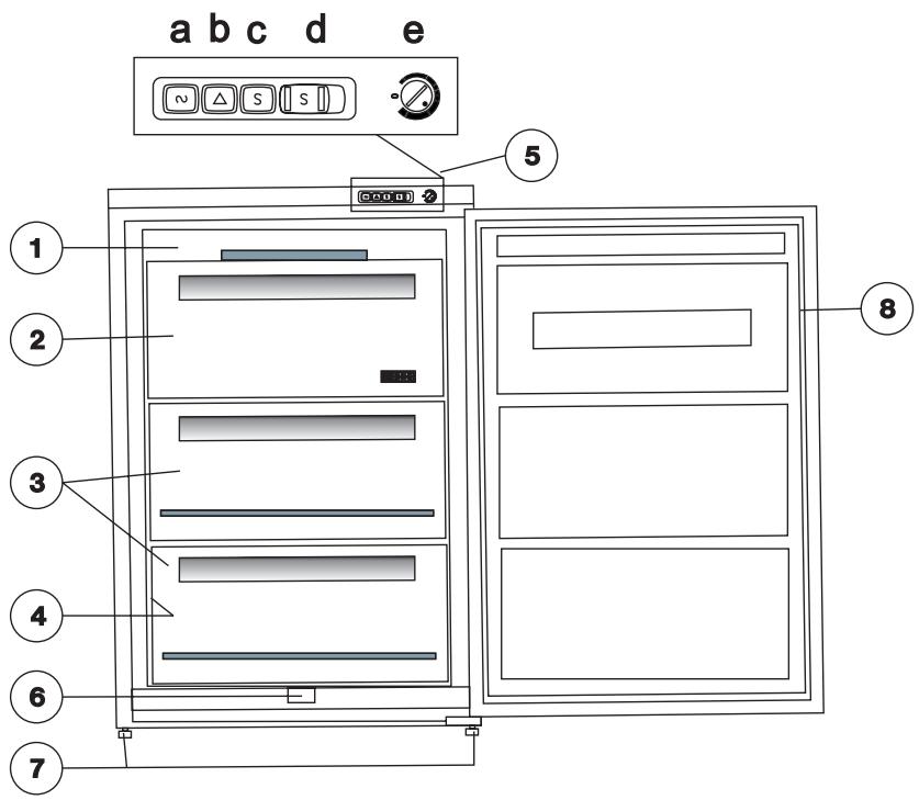 FAURE FCV123W - Description de l'appareil - 1