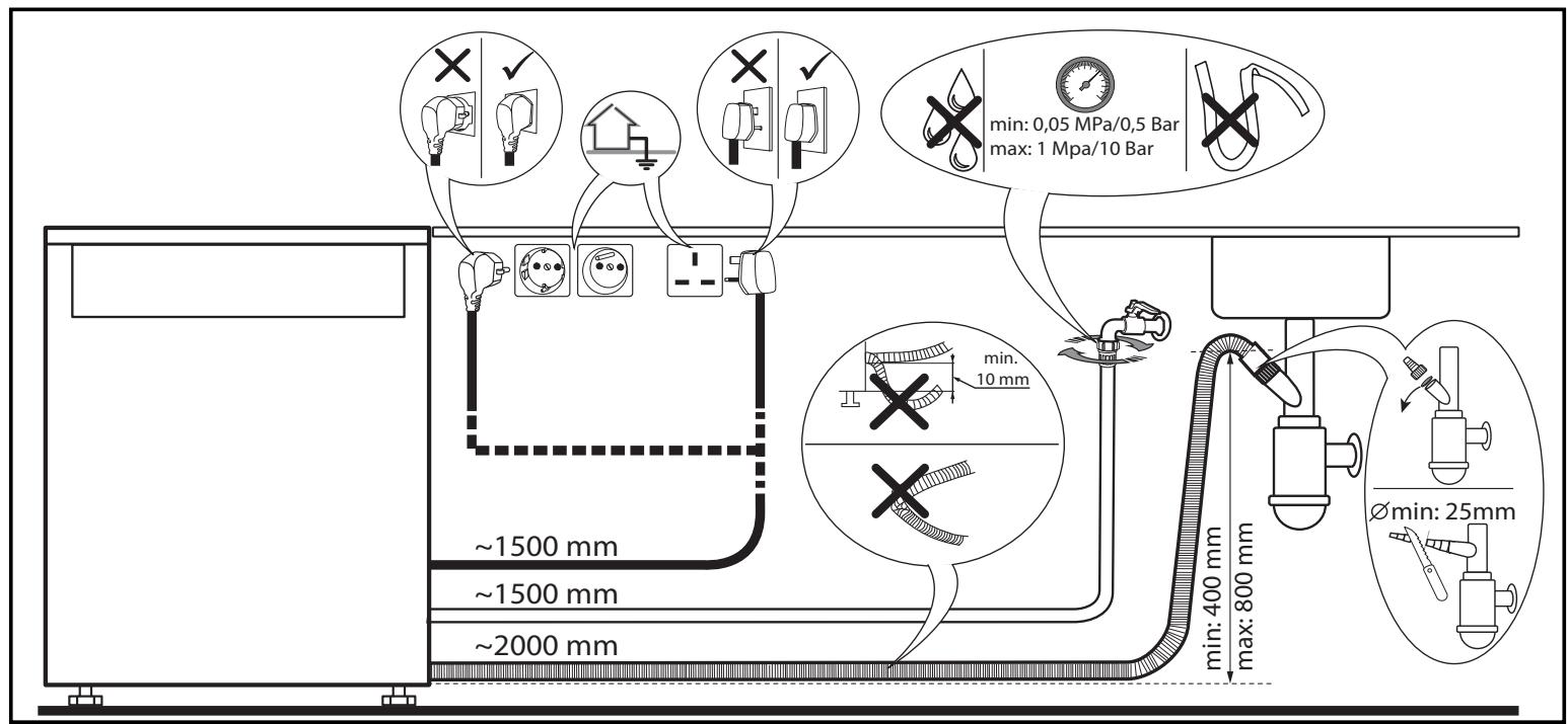 INDESIT LaveVaisselleDFO3C26 - Dépannage - 9