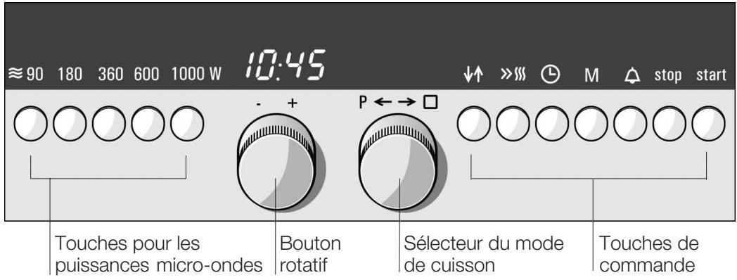 SIEMENS HB86P570N - Le bandeau de commande - 1