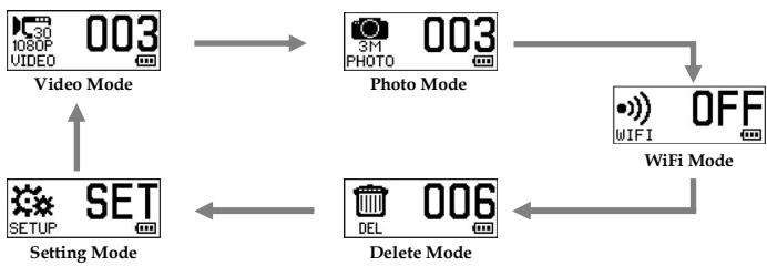 HITACHI HDSVR70E - Changer de mode - 1