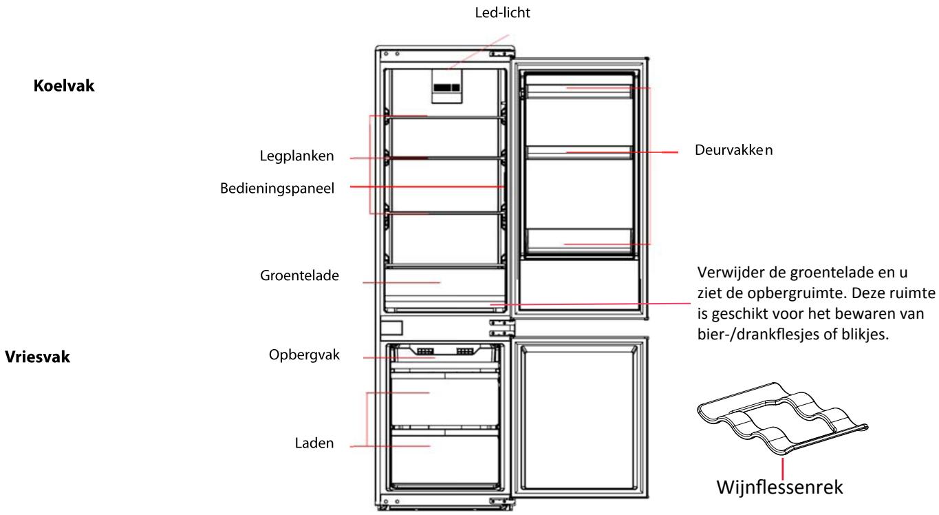 THOMSON THNF178EBI - Uw oud apparatus afdanken - 1