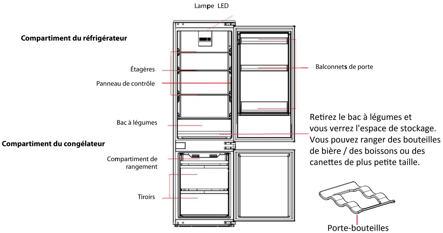 THOMSON THNF178EBI - NOMS DES PIECES - 1