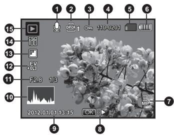 POLAROID Z2300 - Mode Lecture - Lecture Vidéo - 2