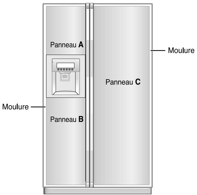 LG-GOLDSTAR GR-L 217 NGA - Remplacement du panneau. - 1
