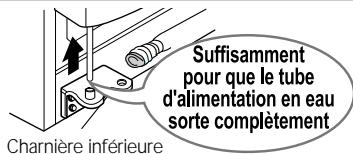 LG-GOLDSTAR GR-L 217 NGA - Si l'ouverture de la porte est trop étroite, vous pouvez ôter la porte du réfrigérateur et faire passer celui-ci latéralement. - 3