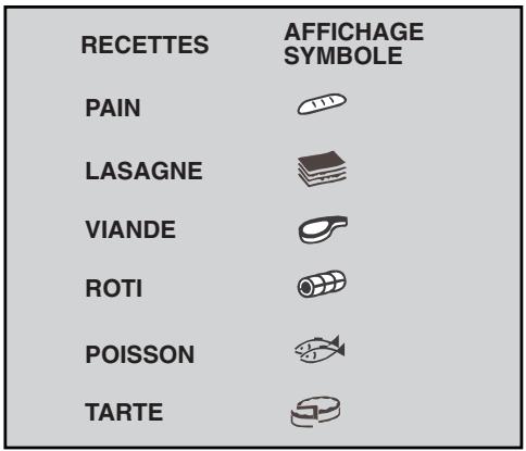 ROSIERE FOUR RFD7659 - - Le mode “les recettes du CHEF” selon modèle de four - 2