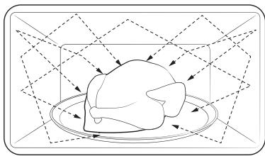 SAMSUNG NQ5B6753CAEB - À propos de l'énergie des micro-ondes - 1