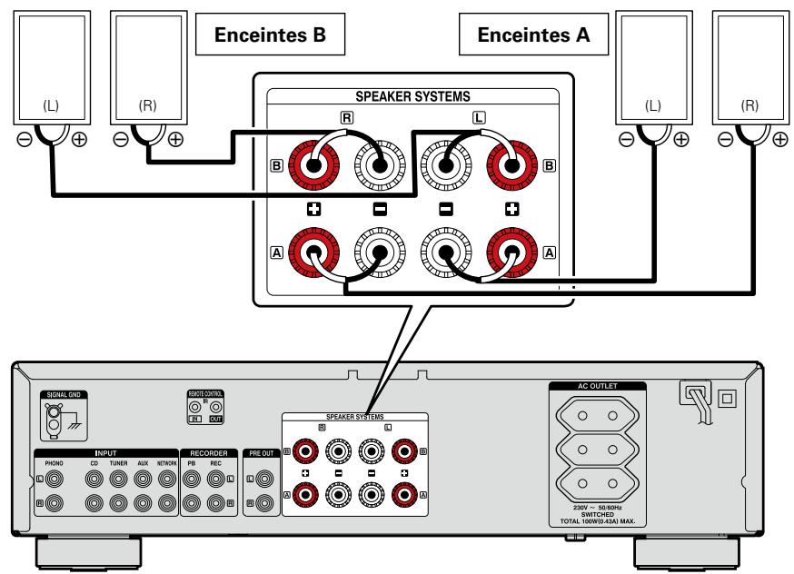 DENON PMA520 - Connexion des enceintes A/B (PMA-720AE uniquement) - 1