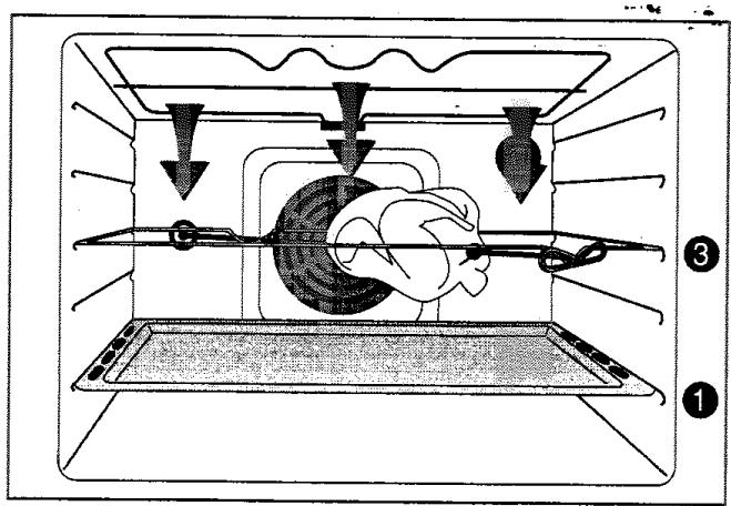 ARMAR FE 4409 NG - La cuisson au tournebroche - 3