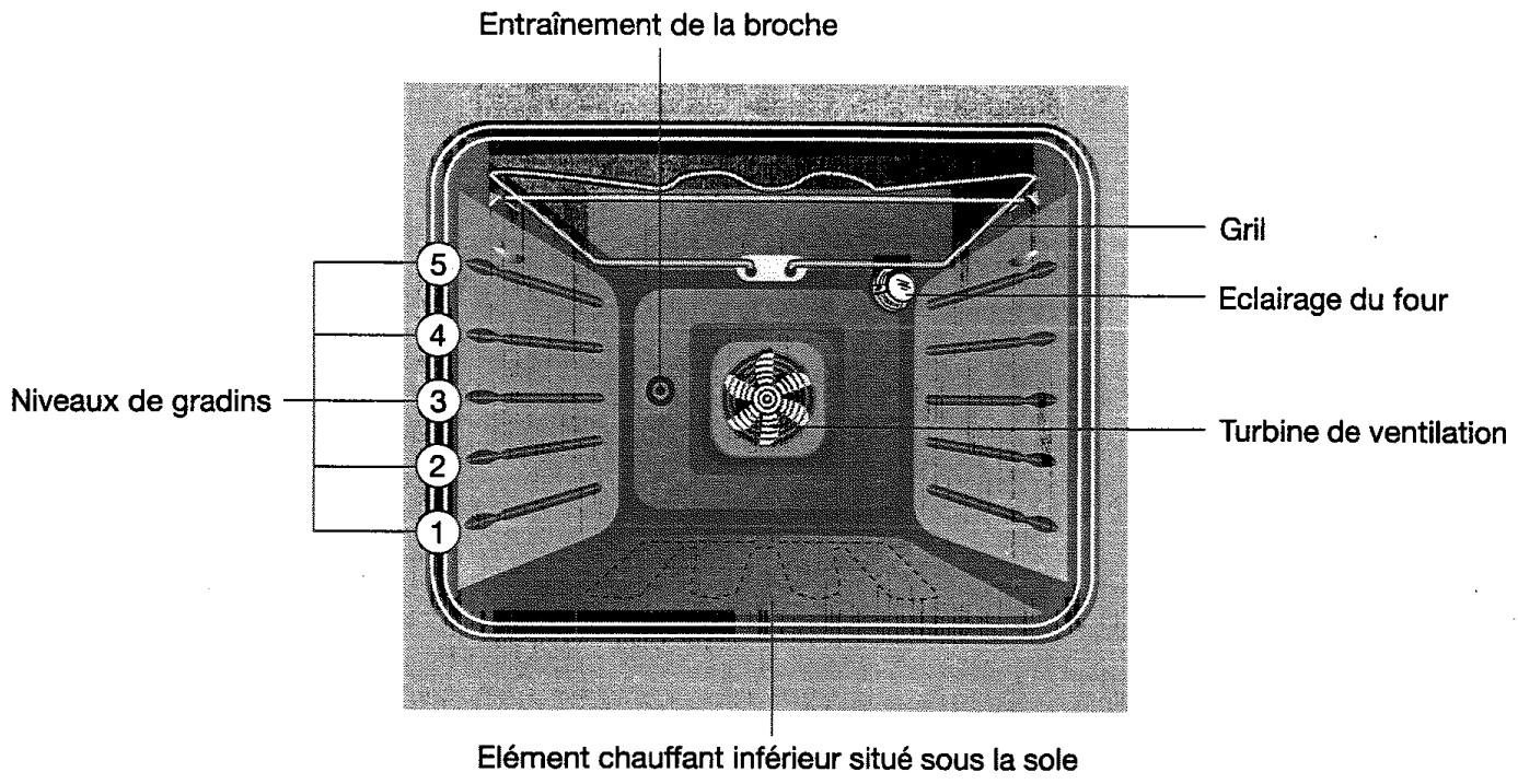 ARMAR FE 4409 NG - Protection de l'environnement - 2