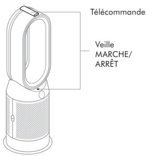 DYSON HP04 - Surveillance continue - 1