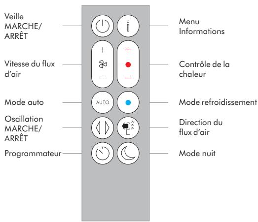 DYSON HP04 - Surveillance continue - 3
