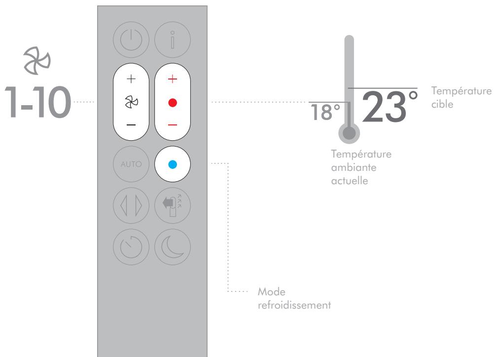 DYSON HP04 - Chauffage - 1