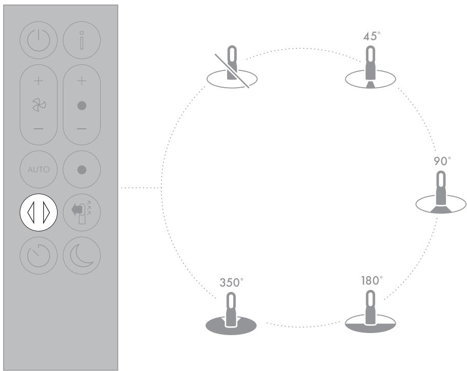 DYSON HP04 - Chauffage - 2