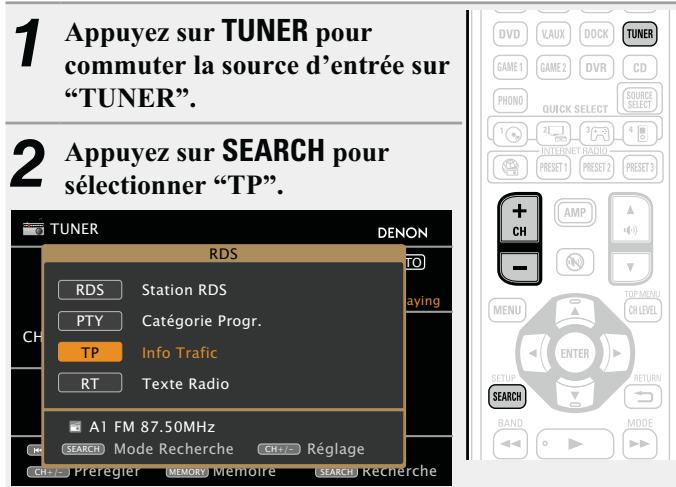 DENON AVR-2312 - Recherche TP - 1