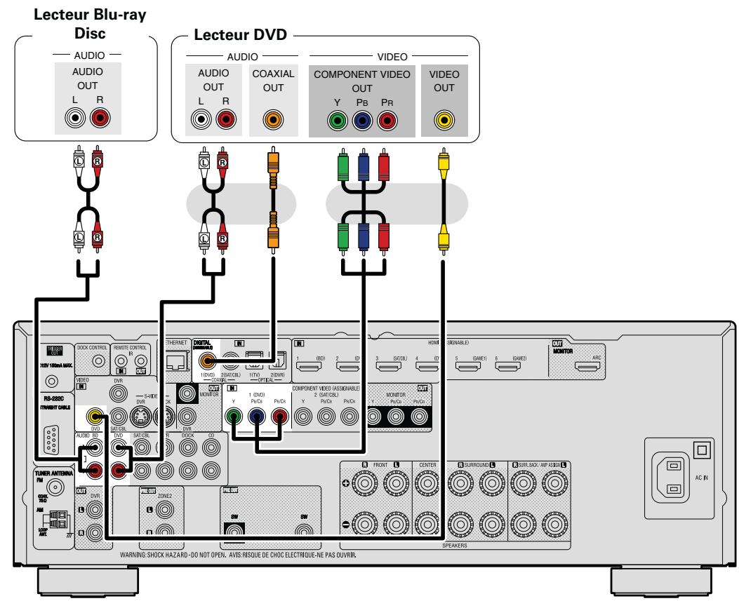 DENON AVR-2312 - Câbles utilisés pour les connexions - 1
