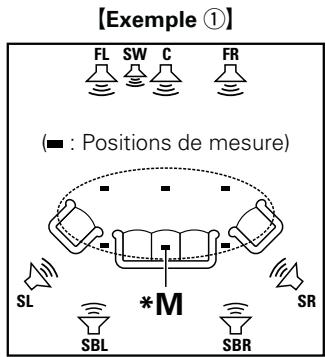 DENON AVR-2312 - Positionnement du microscope de configuration - 1