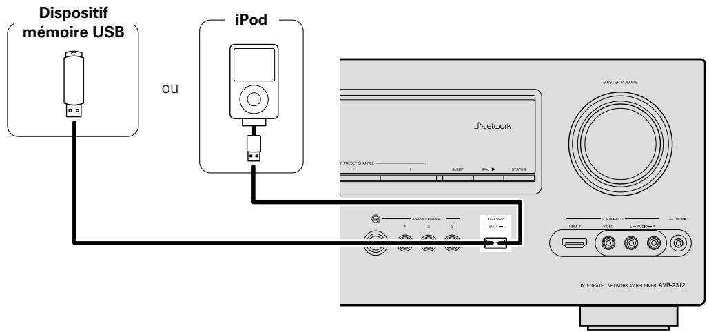 DENON AVR-2312 - Câbles utilisés pour les connexions - 1