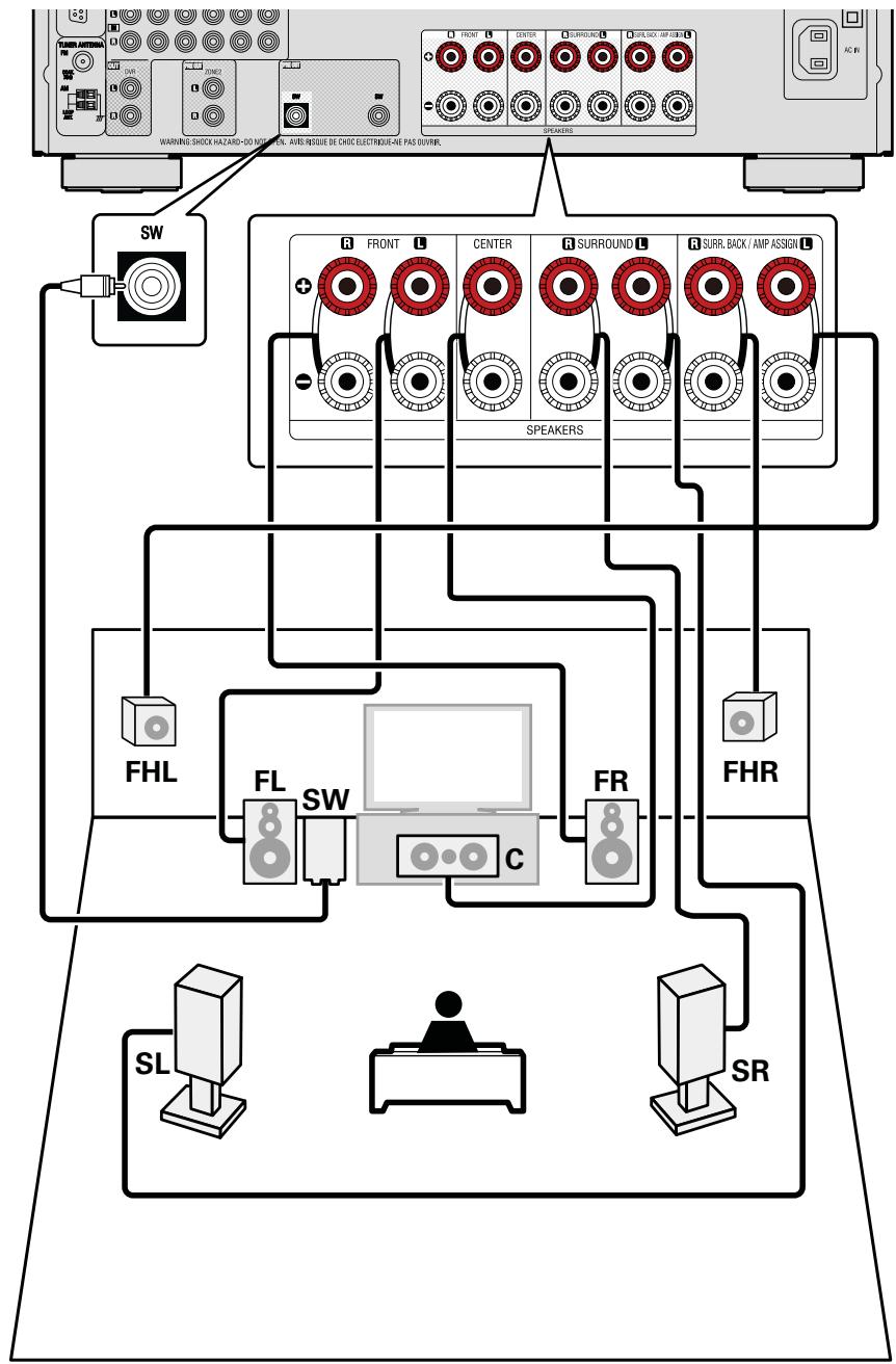 DENON AVR-2312 - Remarque - 1